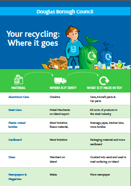 Your recycling